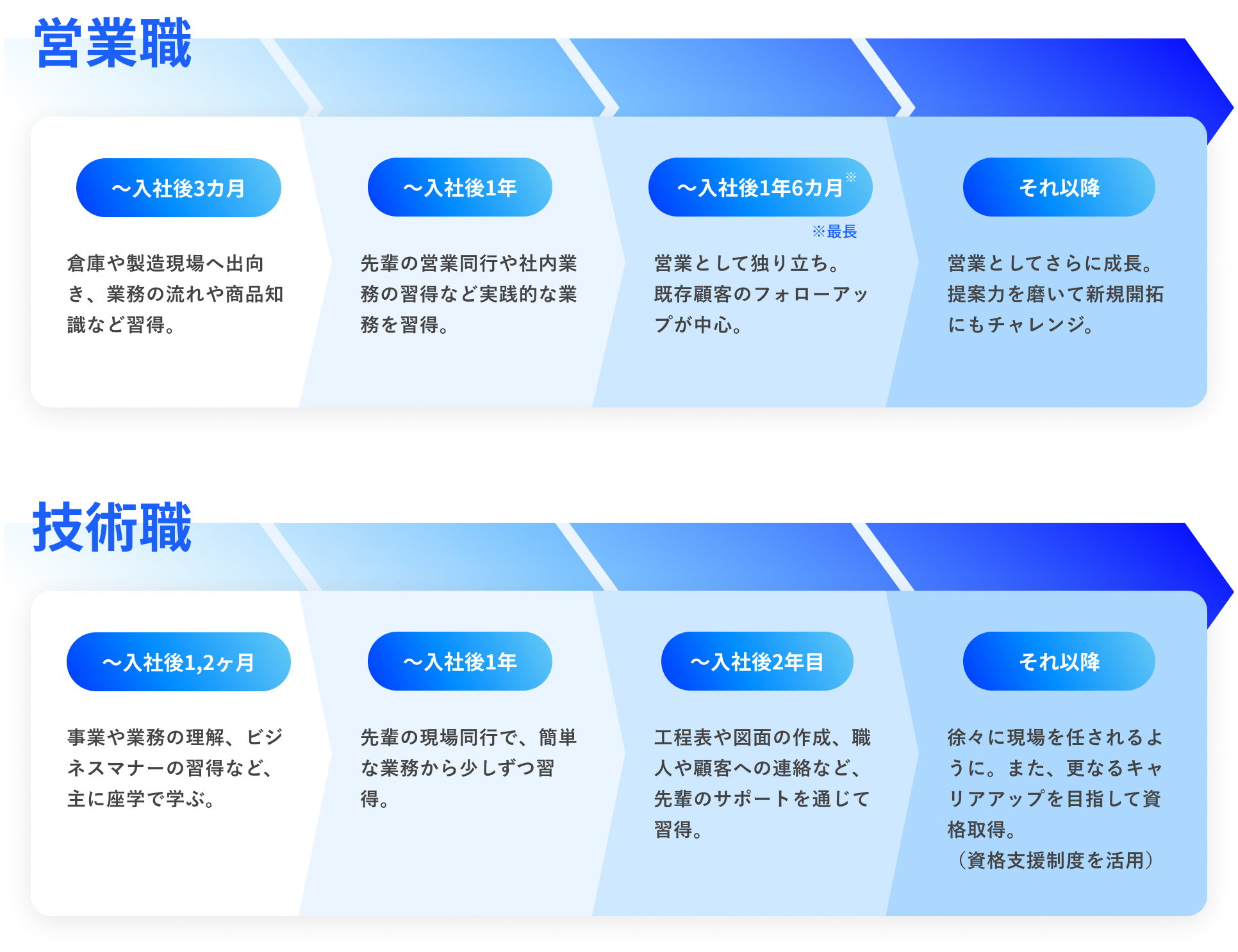 株式会社シグマット